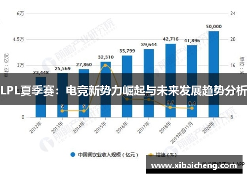 LPL夏季赛：电竞新势力崛起与未来发展趋势分析